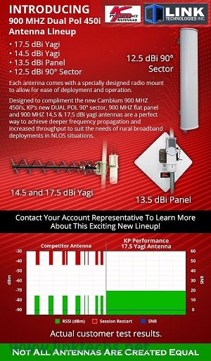 KPPA-900DPY14, 900 MHz Dual Pol Yagi-14.5 dBi 5 Pack Box